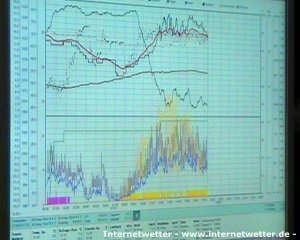  Internetwetter | Büdelsdorf am 27.09.2003